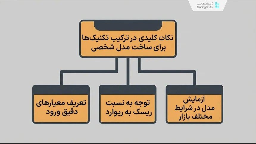 نکات کلیدی در ترکیب تکنیک‌های ICT برای ساخت مدل شخصی