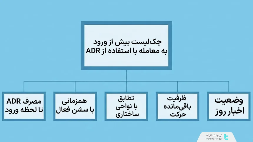 چک‌لیست معامله با استفاده از ADR