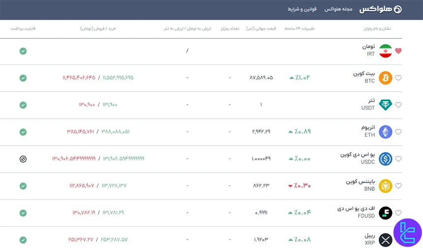 ارزهای دیجیتال موجود در هلواکس
