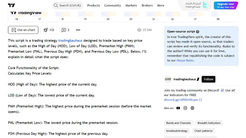 آموزش مفاهیم نقدینگی ICT