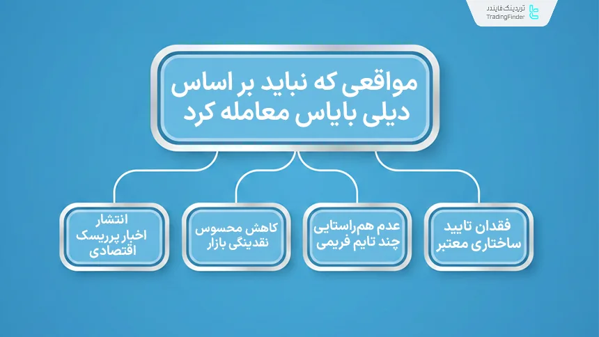 مواقعی که نباید با استفاده از دیلی بایاس معامله کرد