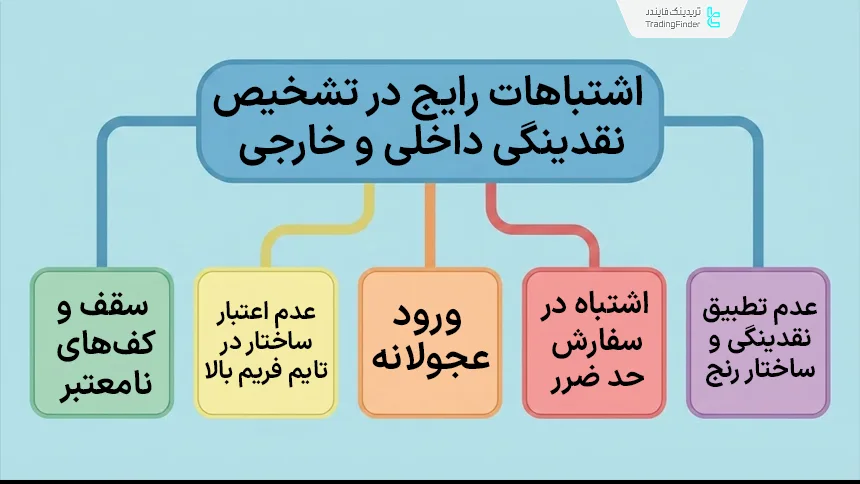 اشتباهات رایج در تشخیص نقدینگی