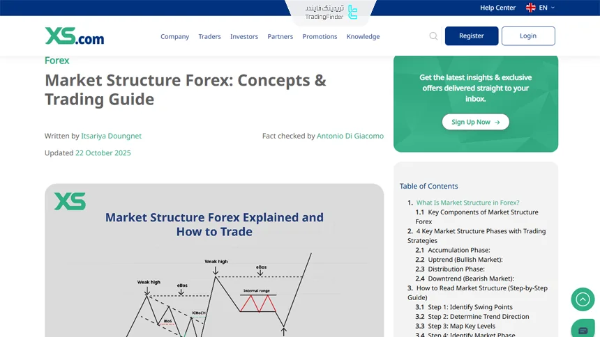 آموزش ساختار بازار