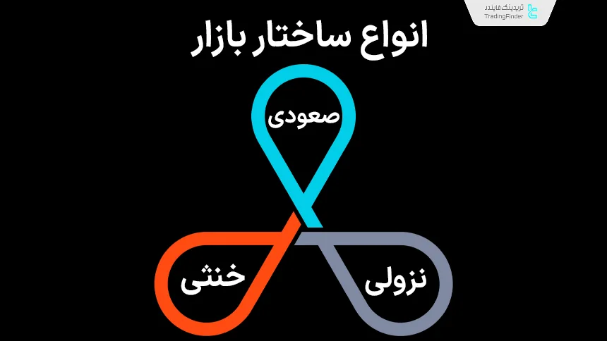 انواع ساختار بازار