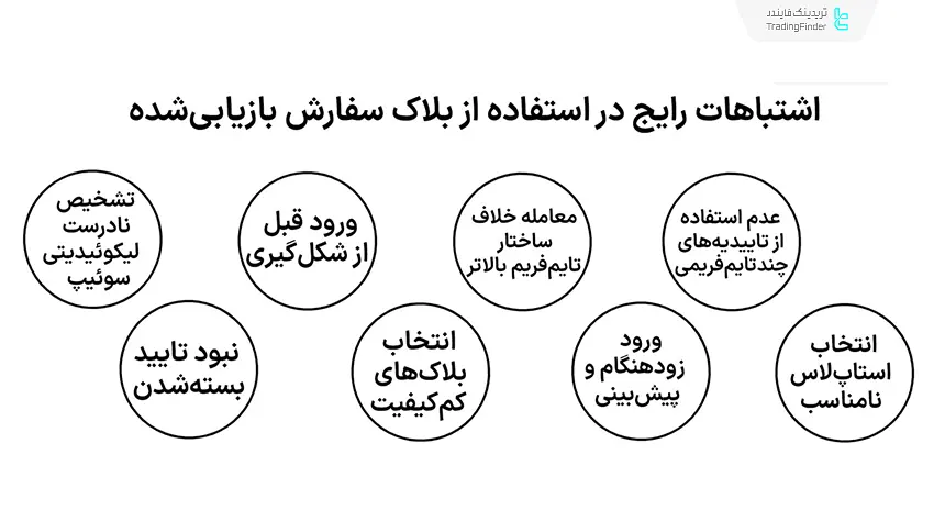 اشتباهات در استفاده از بلاک سفارش بازیابی شده