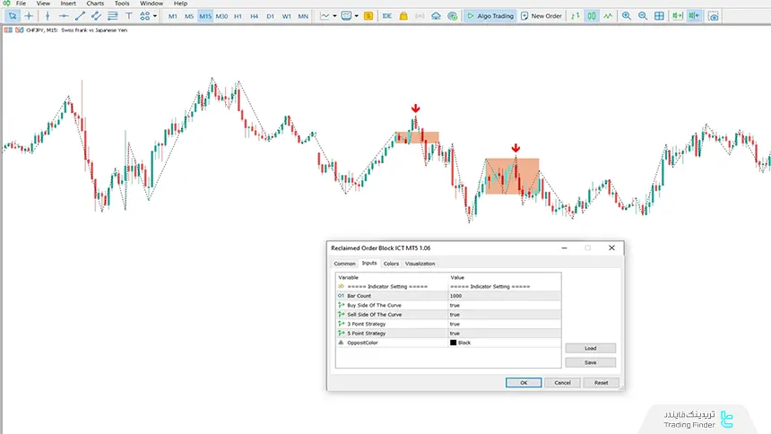 اندیکاتور بلاک سفارش بازیابی شده