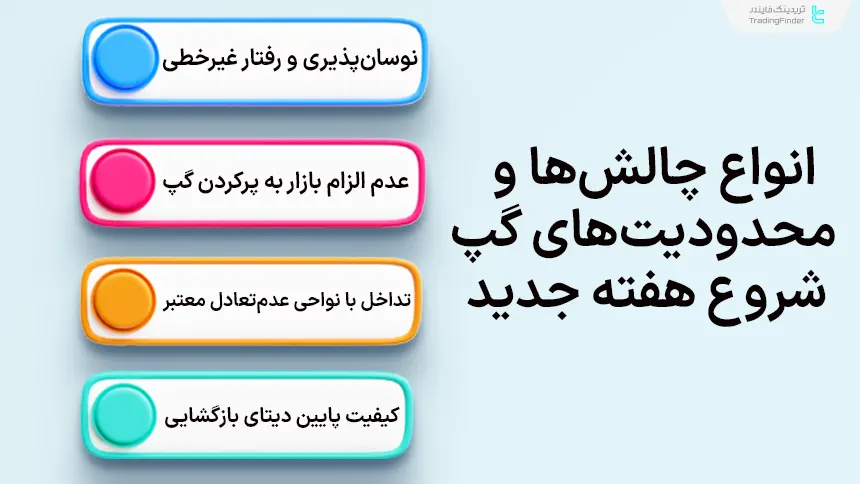 چالش‌ها و محدودیت‌های NWOG