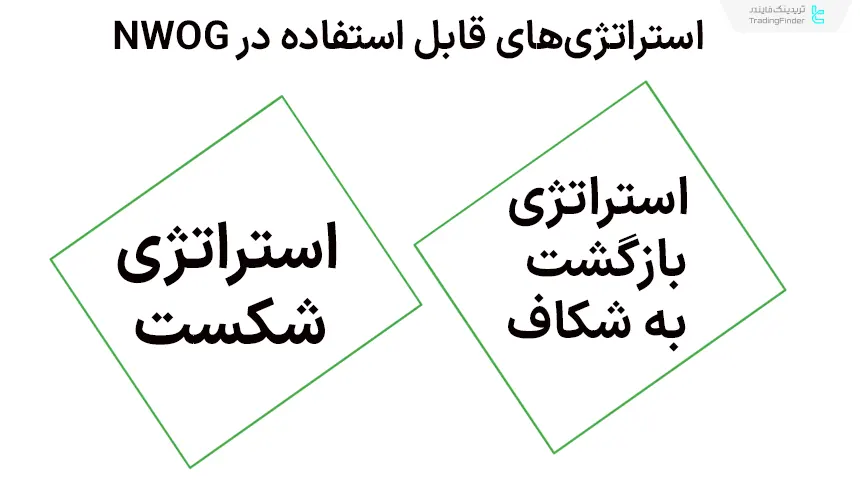 استراتژی‌های NWOG