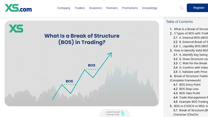شکست ساختار بازار