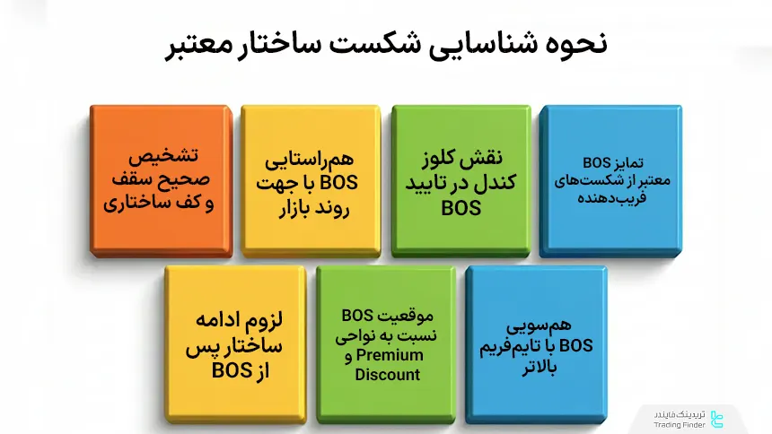 شناسایی شکست ساختار