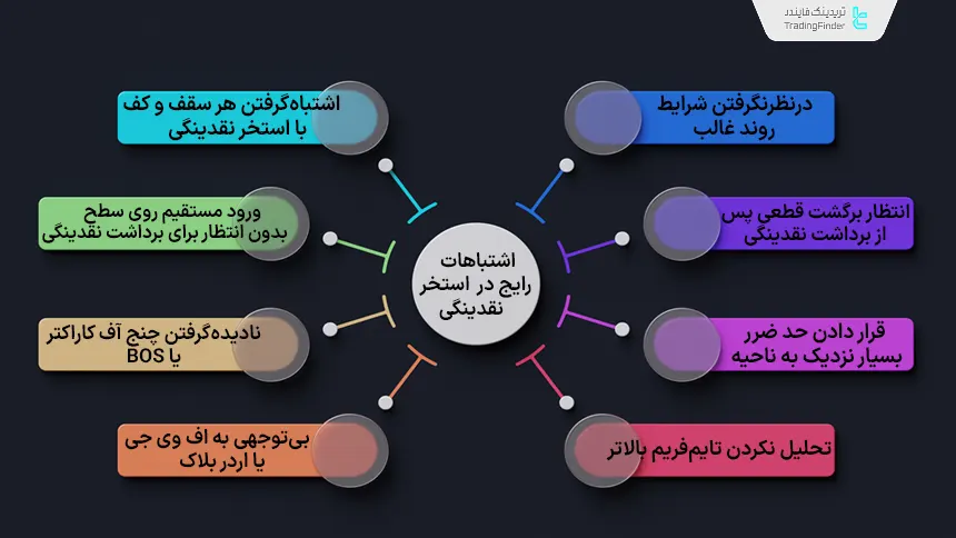 اشتباهات در لیکوییدیتی پول