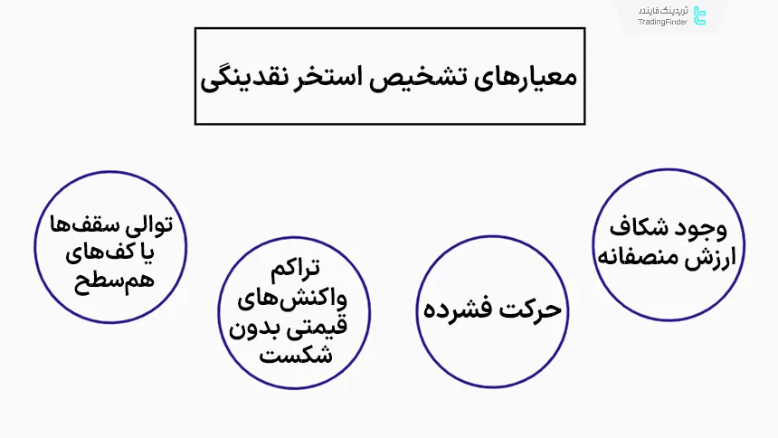 تشخیص استخر نقدینگی