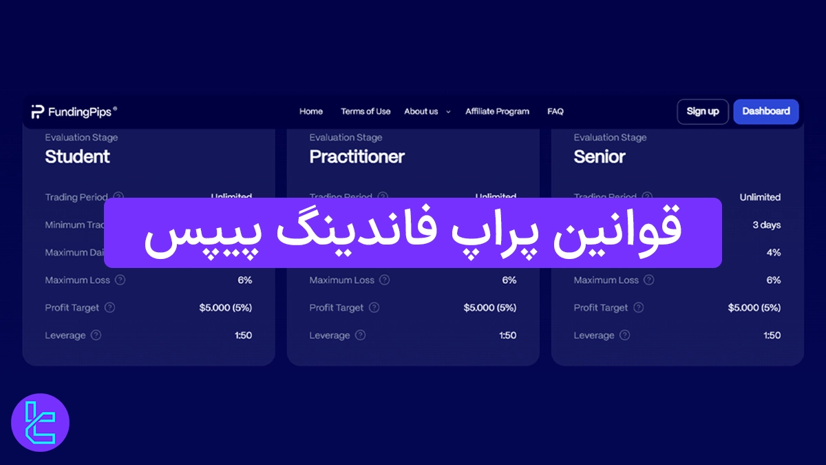 قوانین پراپ فاندینگ پیپس (FundingPips) آپدیت 1404 [حداکثر دراودان 10%]