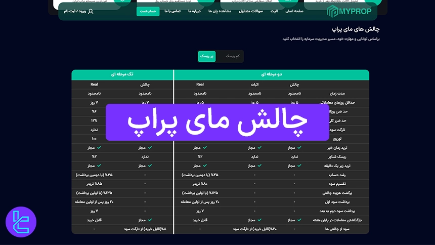 چالش مای پراپ