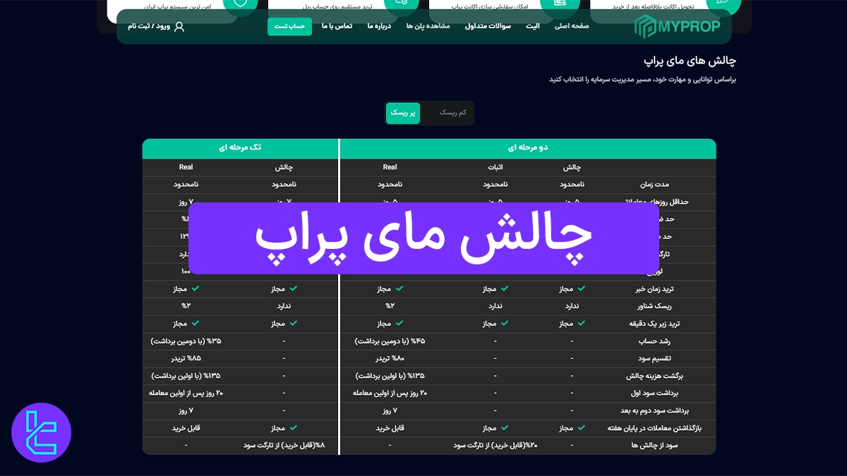 چالش مای پراپ - چالش های تک مرحله ای و دو مرحله ای در 1404