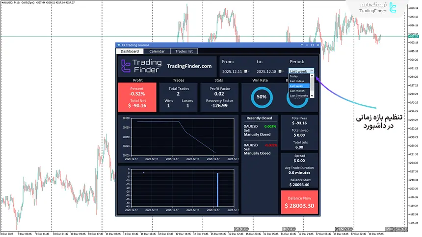 دانلود رایگان ژورنال معاملاتی TFlab (Trading Journal App) برای متاتریدر 4 1