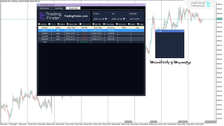 برچسب‌ها و یادداشت‌ها