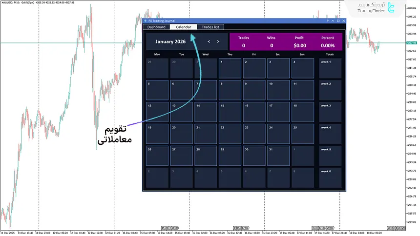 تقویم معاملاتی