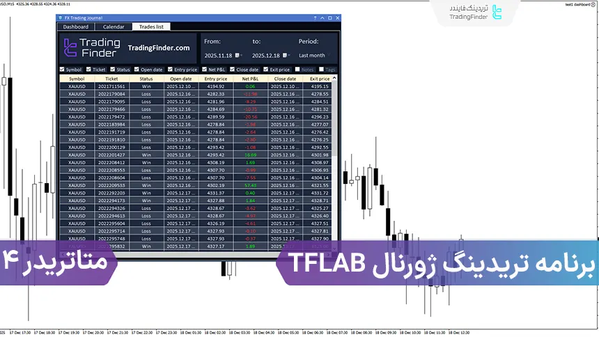 دانلود رایگان ژورنال معاملاتی TFlab (Trading Journal App) برای متاتریدر 4