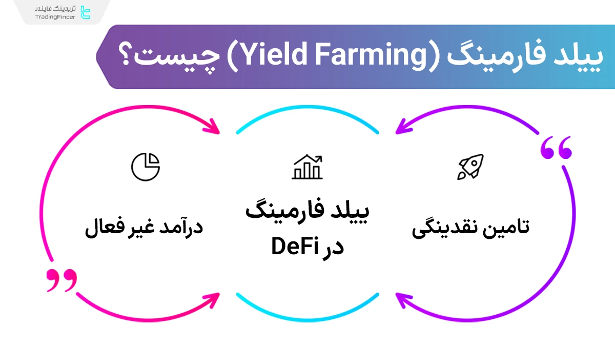 ییلد فارمینگ (Yield Farming) چیست؟ آموزش کسب درآمد از سپرده گذاری ارزهای دیجیتال