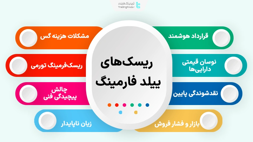 ریسک‌های ییلد فارمینگ