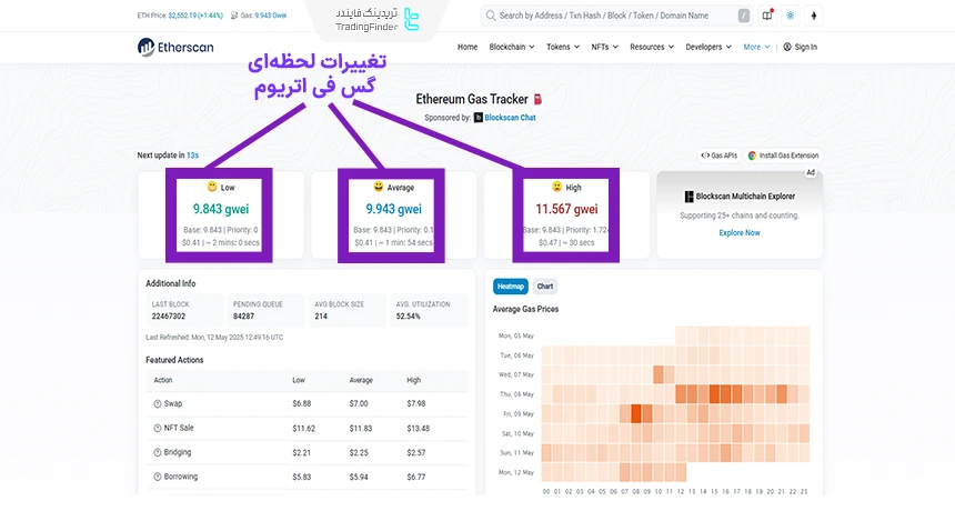 تغییرات لحظه‌ای گس فی اتریوم
