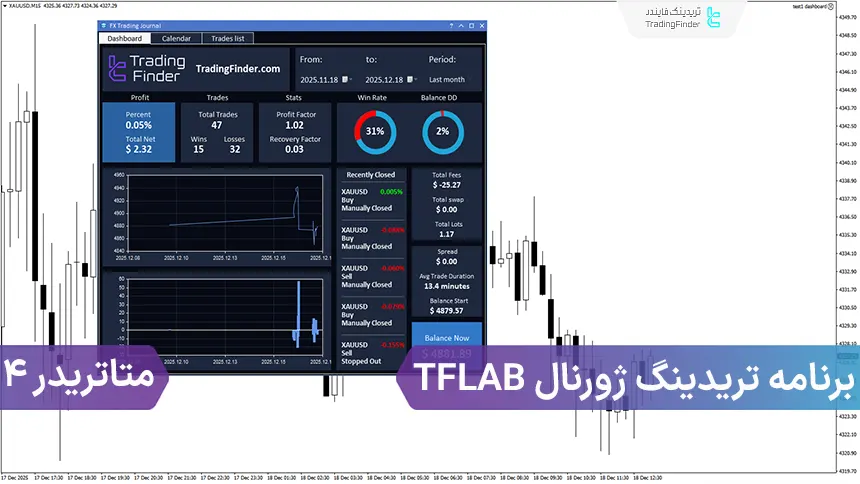 دانلود رایگان ژورنال معاملاتی TFlab (Trading Journal App) برای متاتریدر 4