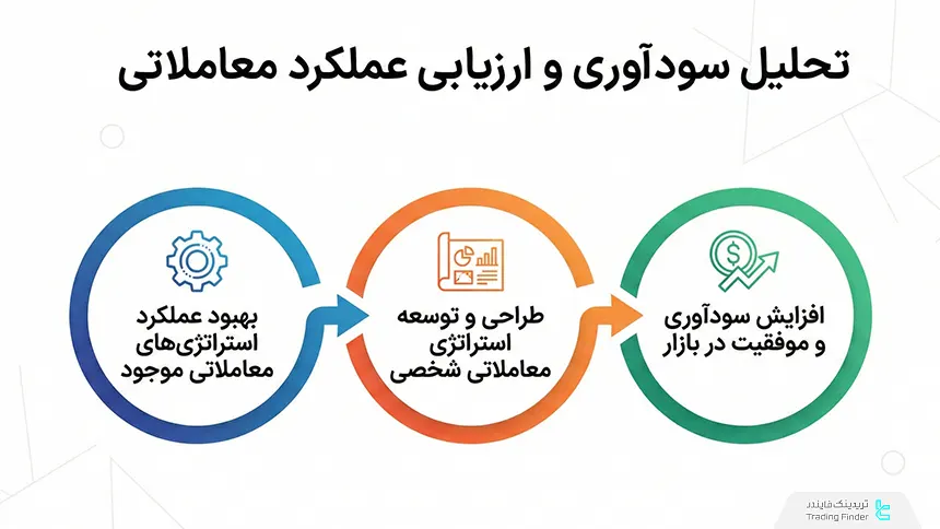 ارزیابی عملکرد معاملاتی