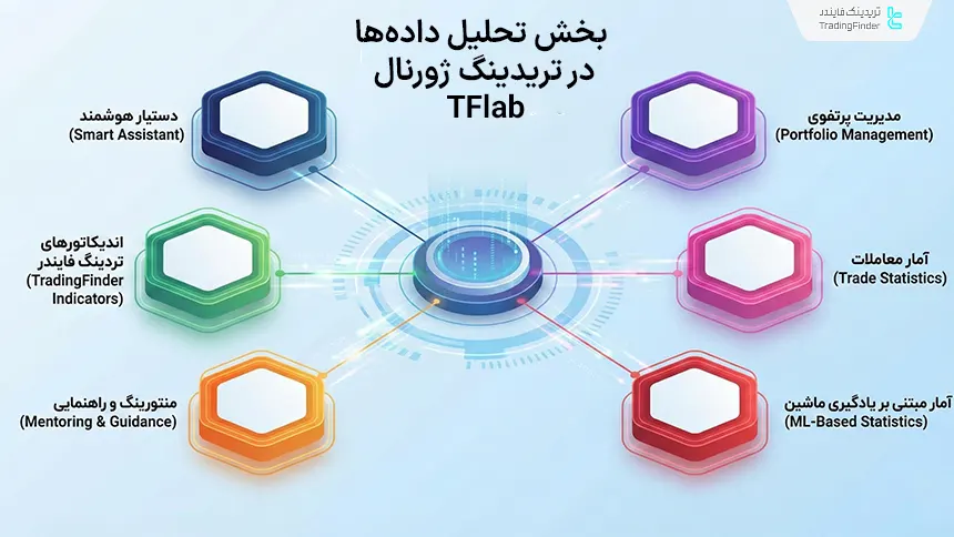 تحلیل داده‌های پیشرفته