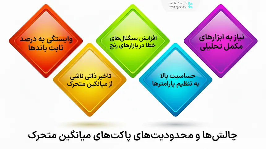 چالش‌ها و محدودیت‌های پاکت‌های میانگین متحرک