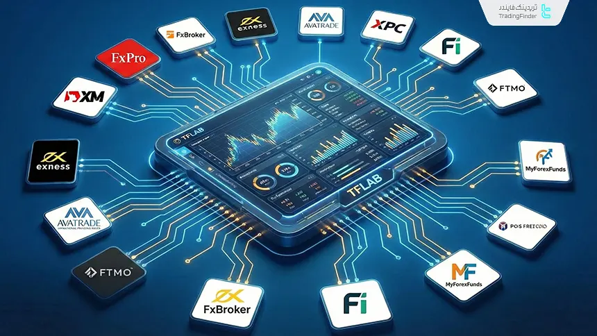 اتصال ژورنال معاملات به بروکرها