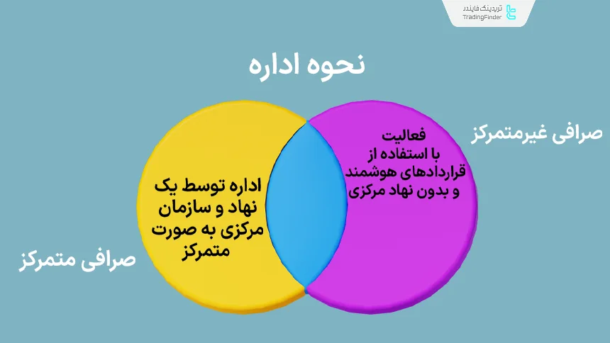 فرق صرافی متمرکز و غیر متمرکز در نحوه اداره