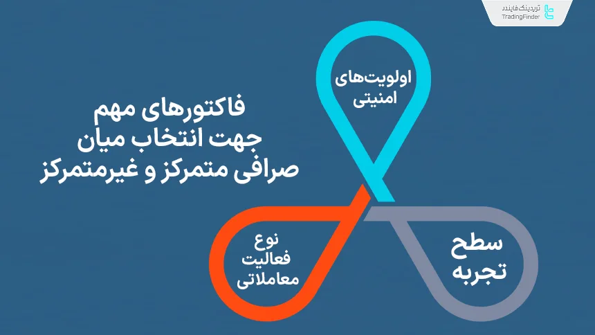 فاکتورهای انتخاب صرافی ارز دیجیتال