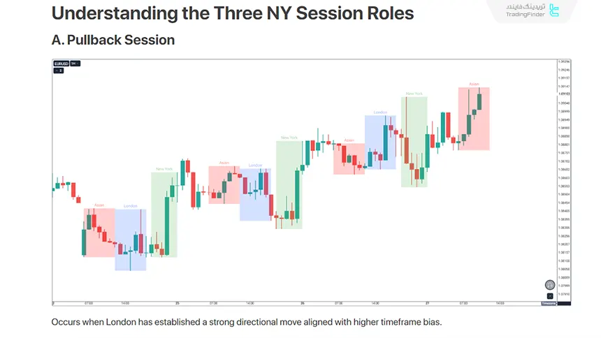 سشن معاملاتی نیویورک