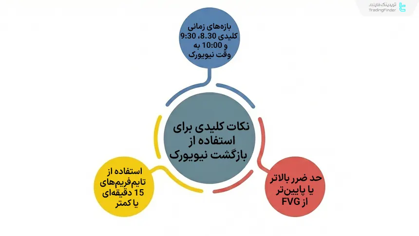 نکات مهم بازگشت نیویورک