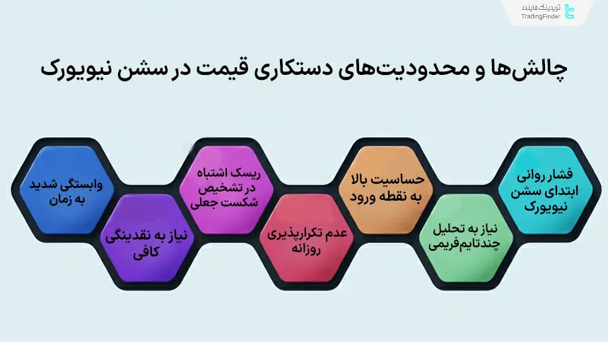 محدودیت‌های دستکاری قیمت در نیویورک