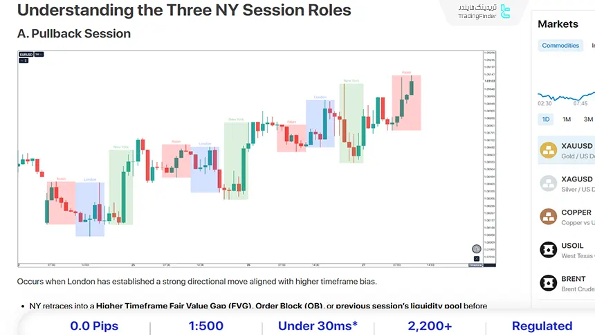 سشن نیویورک