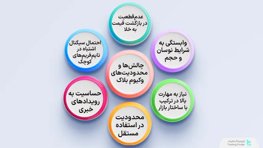 چالش‌های وکیوم بلاک