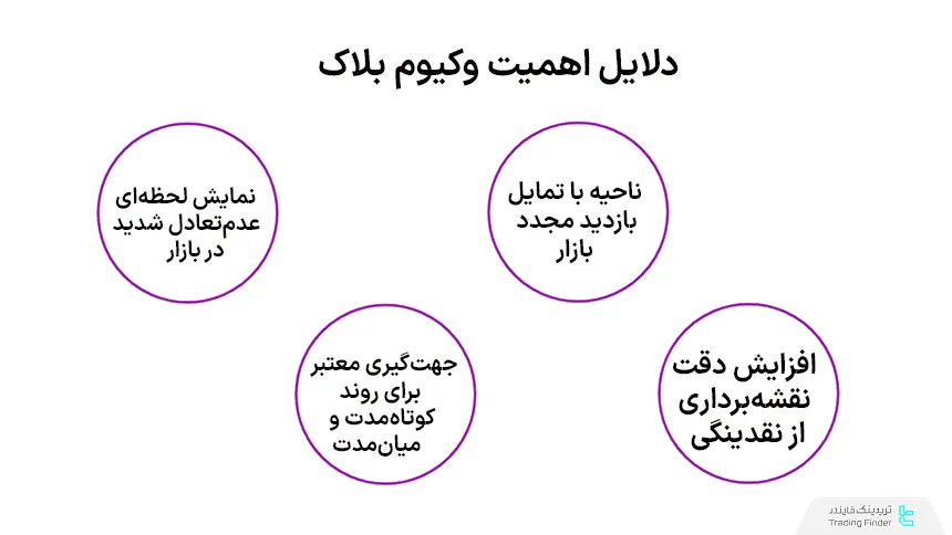 اهمیت وکیوم بلاک