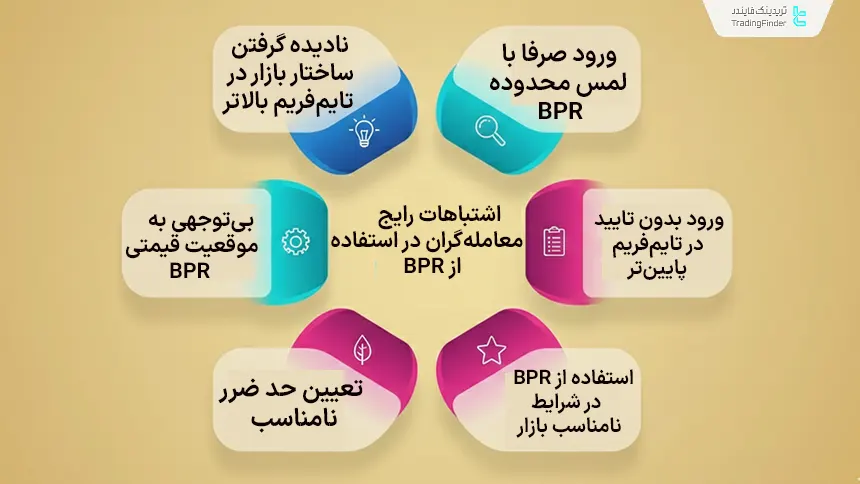 اشتباهات در BPR
