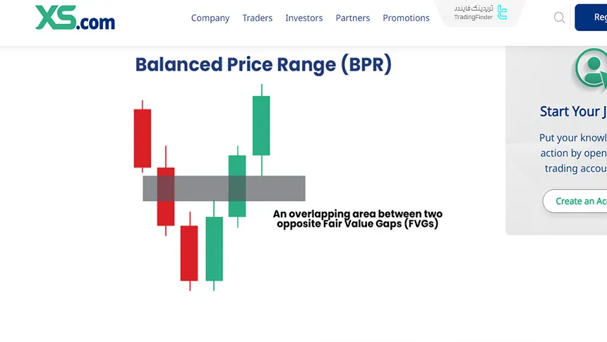 محدوده تعادل قیمت