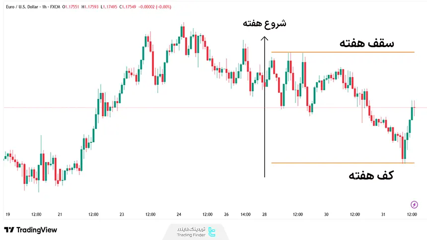 سقف و کف هفته
