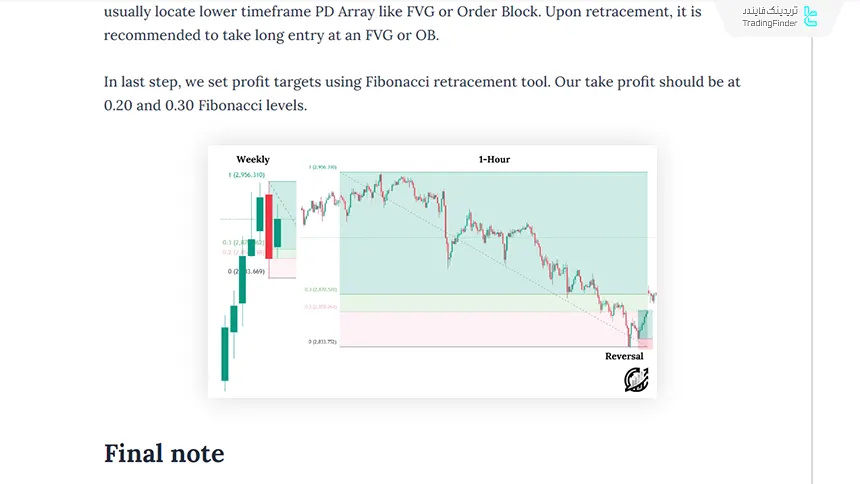 استفاده از TGIF