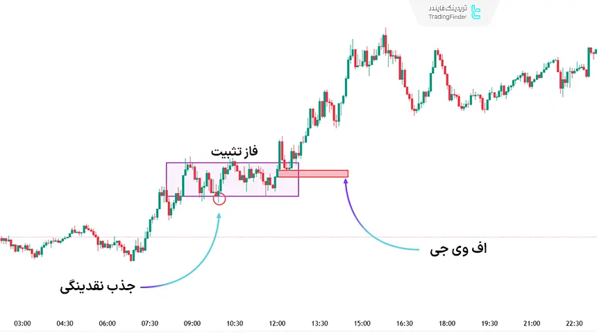 اجزای مدل خرید بازارسازان
