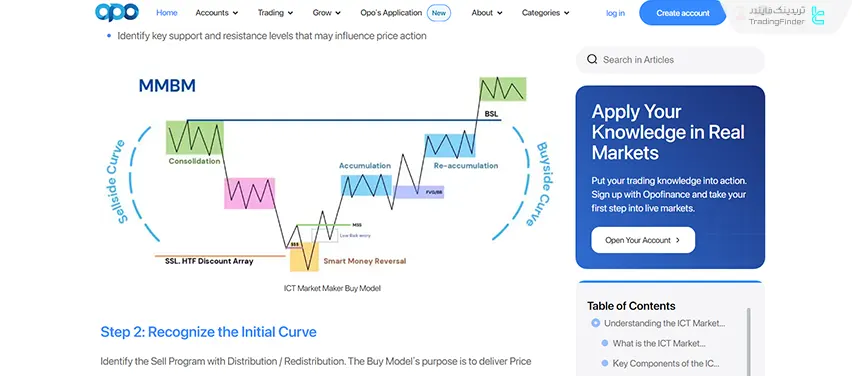 مدل خرید مارکت میکر