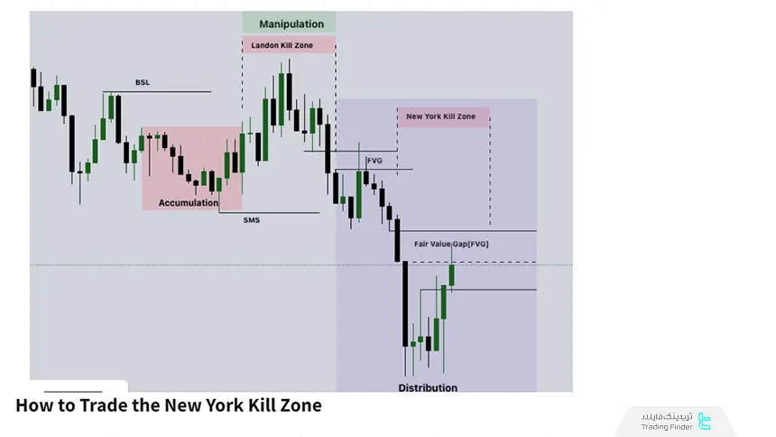 استفاده از کیل زون نیویورک