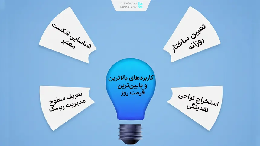 کاربردهای HOD و LOD