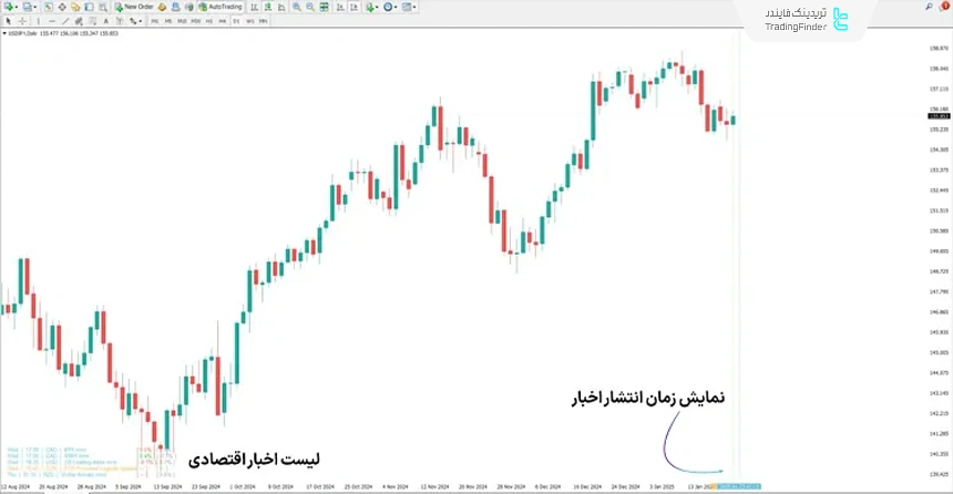 اندیکاتور اخبار فارکس فکتوری در متاتریدر