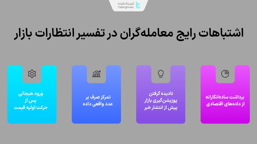 خطاهای رایج تریدرها در تفسیر انتظارات بازار