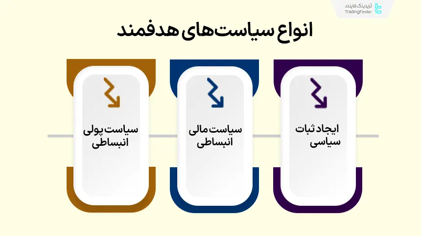 بررسی انواع سیاست‌های هدفمند